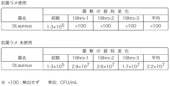 テーブルsp用