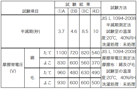 テーブルsp用