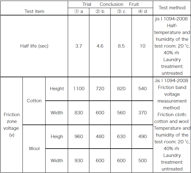 for table sp